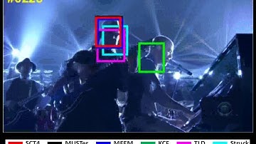 OOTB result movie final