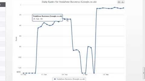 Power SEO Strategy - What can go wrong when you use Private Blog Networks
