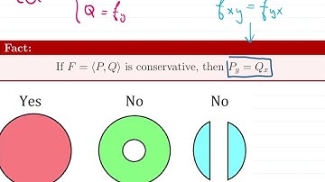 Fundamental Theorem of Calculus (FTC) of Line Integral (cont)