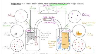 Galvanic Cells (Voltaic Cells): Part Three
