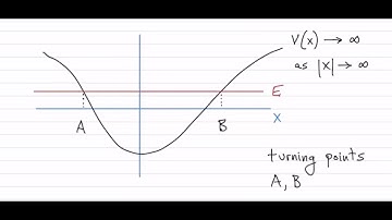 Lecture 20: WKB for eigenvalue problems