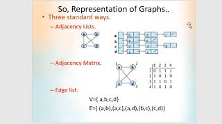 KTU CST 201 Data Structures Graph Representations