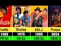 (1975-2025) Highest-Grossing Indian Films by Year | Bollywood, Tollywood &amp; More!