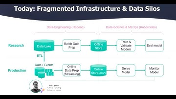 Building ML Pipelines Over Federated Data & Compute Environments - MLOps Live #8 - with NetApp