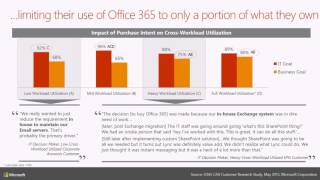 Microsoft Ignite 2016 Transform and transcend the modern IT Pro journey