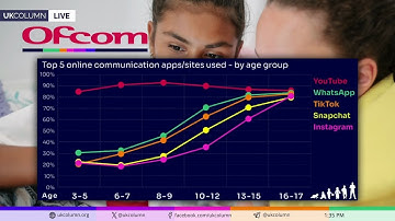 Toddlers With Tech: Ofcom Data Used to Justify UK’s Online Safety/Censorship Regime - UK Column News