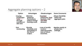 I-13 - Aggregate planning, 2