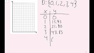 Linear Functions (3.2 Big Ideas Math - Algebra 1)