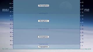 Atmosphere Layers Screen Cast