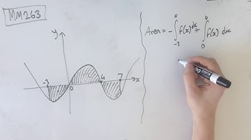 MM263 Maths Methods Fortify Study Guide - "Finding the total area of a shaded region"
