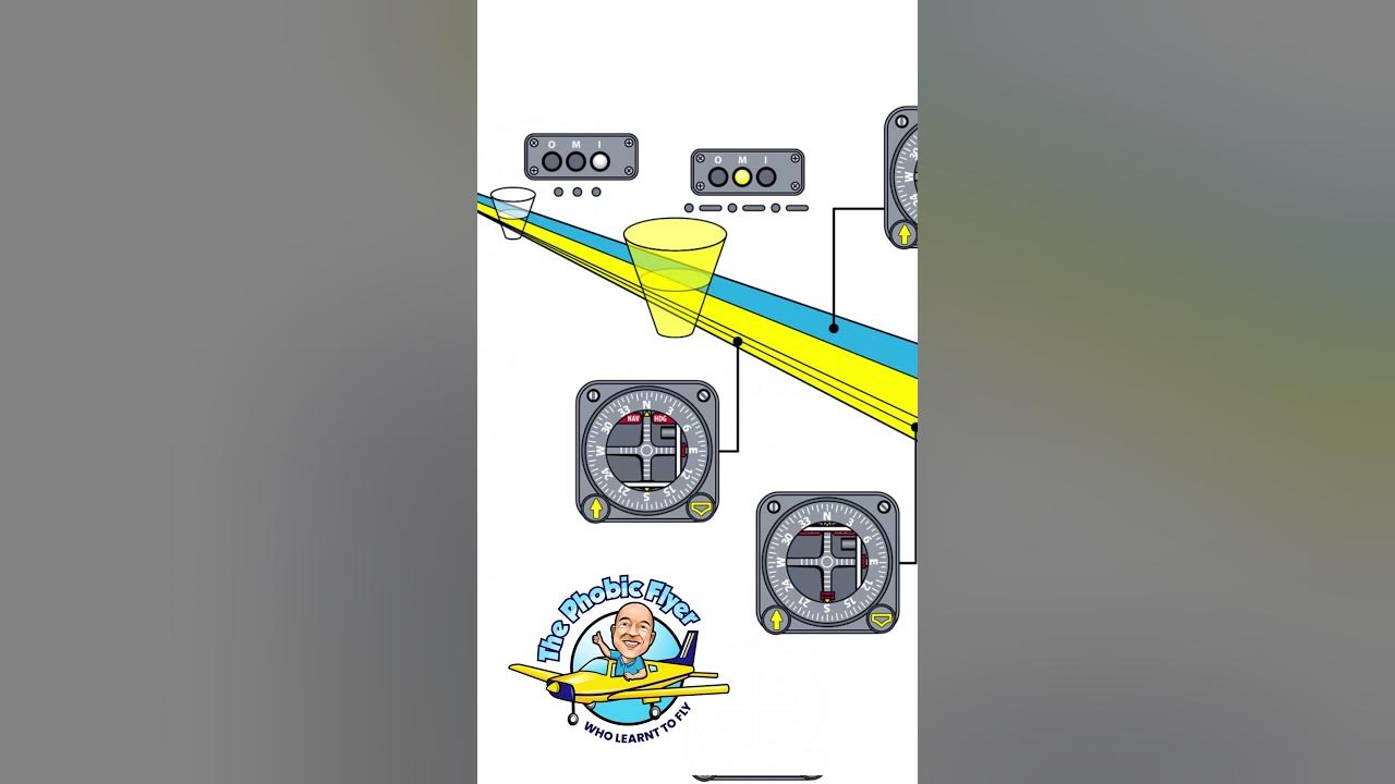 How do pilots land in fog? REAL PILOT ANSWERS SERIES 2 YouTube