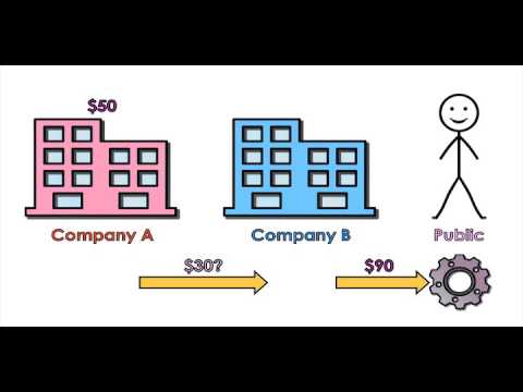 Video: What Is Transfer Pricing