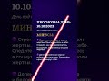 Гороскоп на день 10.10.23 #гороскоп #гороскопнасегодня #нумеролог #нумерология  #гороскопнадень