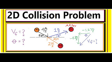 How to Solve a 2D Collision Problem (Final Velocity & Angle)