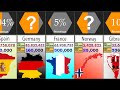 Hindu Population in European Countries | Percentage Comparison | DataRush 24