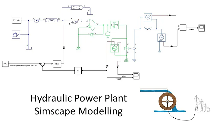 Hydraulic Power Plant Simscape Modelling