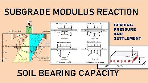 #subgrade_modulus and soil  #bearing pressure in design of #foundation  and #slab  on ground