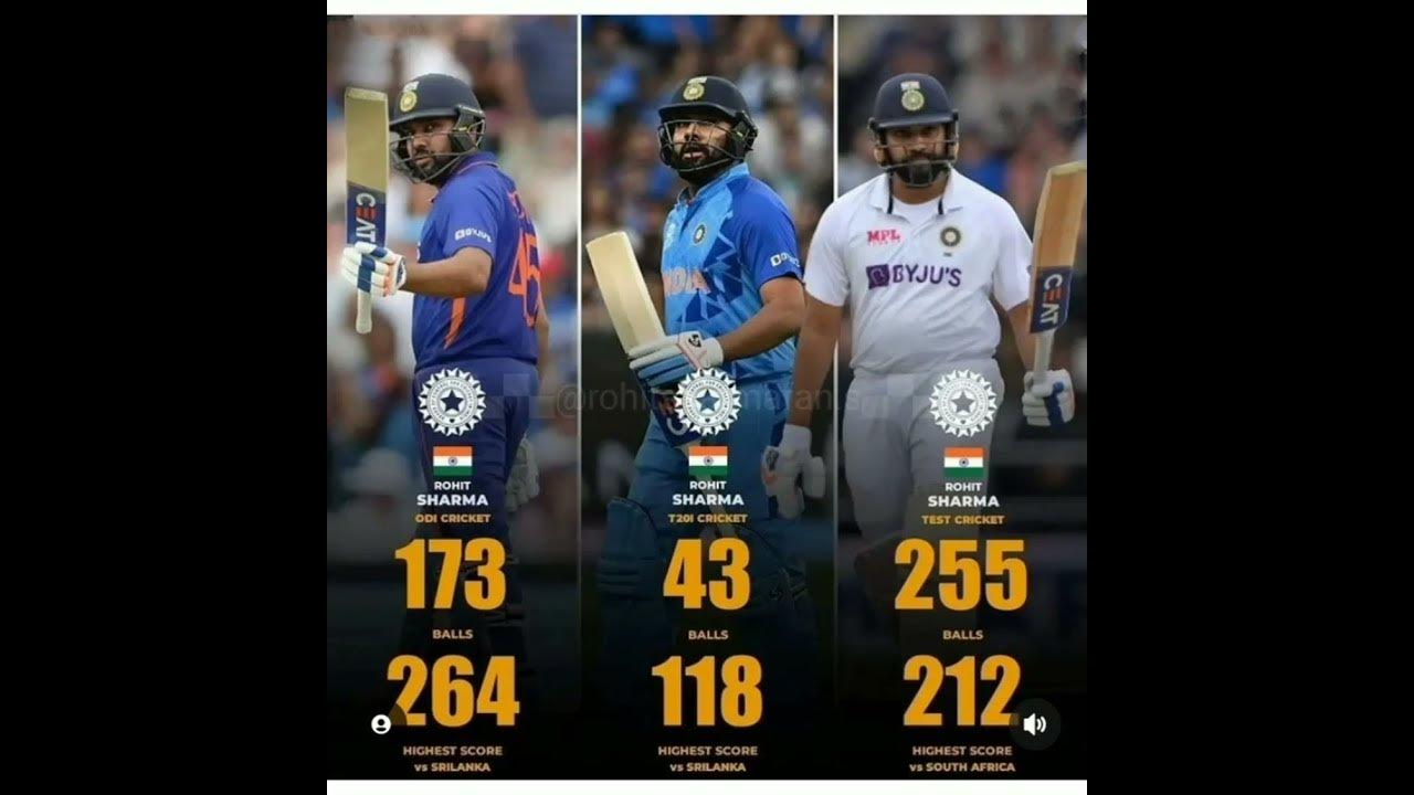 Rohit sharma in all three formats shorts viral rohitsharma youtube