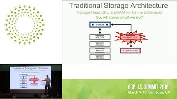 Fritz Kruger - SanDisk: The Consequences of Infinite Storage Bandwidth