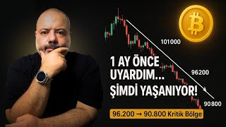 Bitcoinde 1 Ay Önce Uyardım Düşüş Senaryosu Adım Adım İşliyor