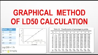 Graphical Method of LD50 || Karber's Method || Miller and Tainter Method||  LD50 Calculation