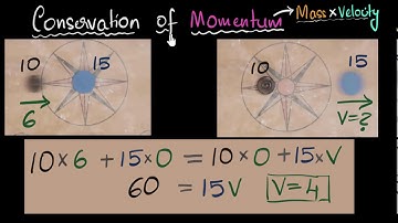 Conservation of momentum