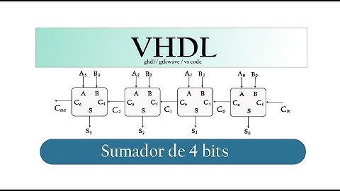 15 VHDL Sumador de 4 bits