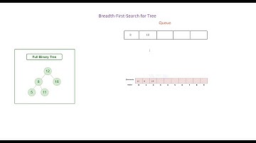 BFS in Binary search tree | Dry run | Code implementation