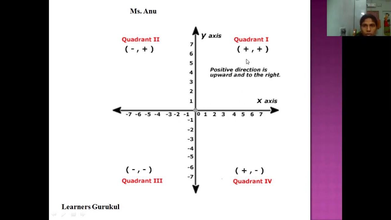 Co-ordinate Geometry - YouTube