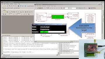 Perform closed loop HIL test