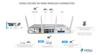 Versa Secure SD-WAN Wireless Capabilities