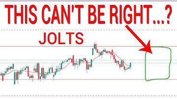 😲OPTIONS MARKET UNDERESTIMATING RISK TOMORROW?!? SPY QQQ. Stock Market Technical Analysis.
