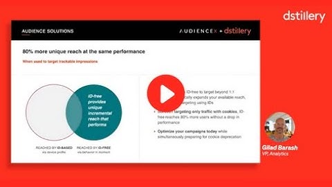 Holiday Season Targeting: Reach More Consumers with ID-free™