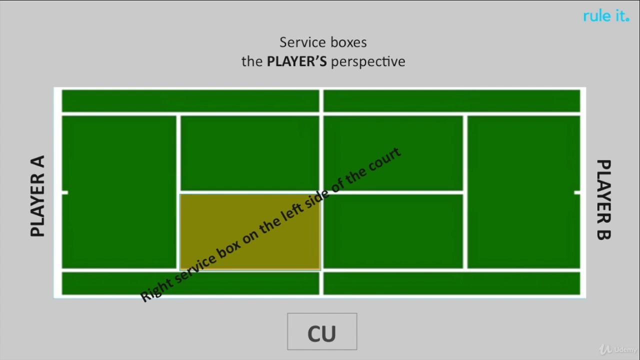 itf world tennis tour regulations