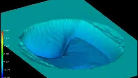 Dynamic mixed-mode loading of a stationary elliptical crack, Velocity