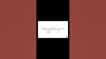 Ternyata kriptografi konsepnya seperti itu !!!