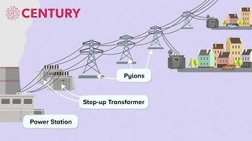 The National Grid | GCSE Physics