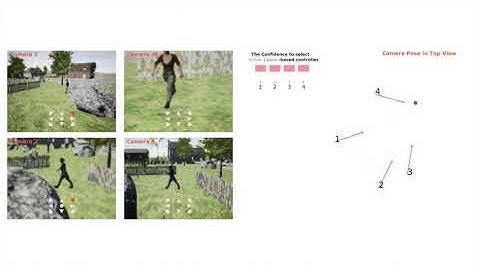 Pose Assisted Multi Camera Collaboration