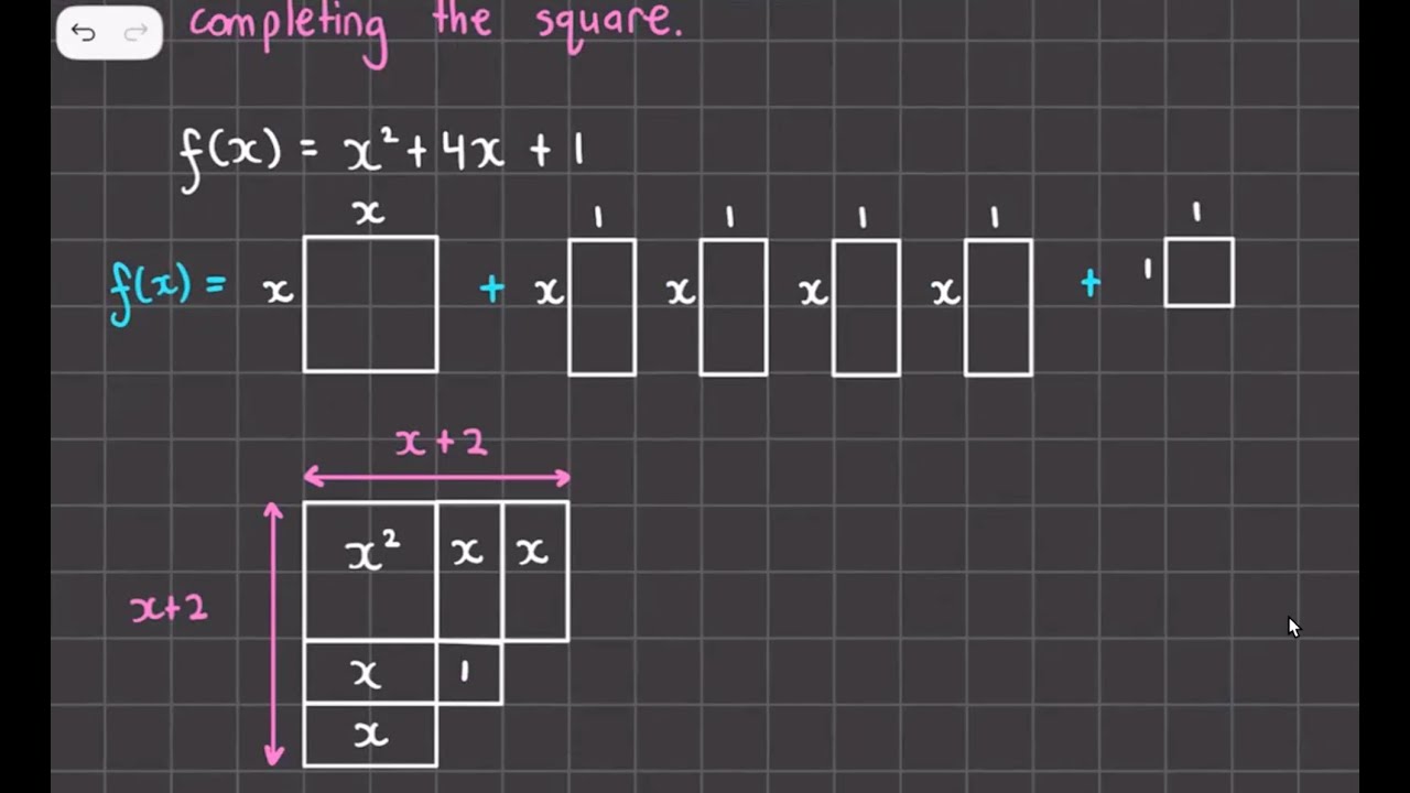 Completing the square (Formula + Concept) - YouTube