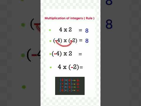 Multiplication of integers ( Rule ) - YouTube