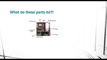 برنامه نویسی کامپیوتر از 0 تا 100 - بخش 1 -  مقدمه