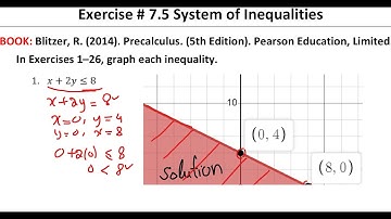 Ex # 7.5 Linear Programming: System of Inequalities