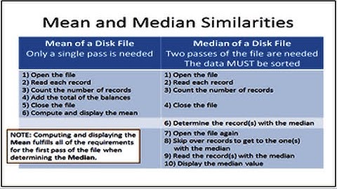 C++ Mean and Median of a File
