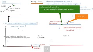 Spot Trading Method For Last Digit Strategy