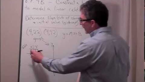 Construct a Function to Model a Linear Relationship Example 2