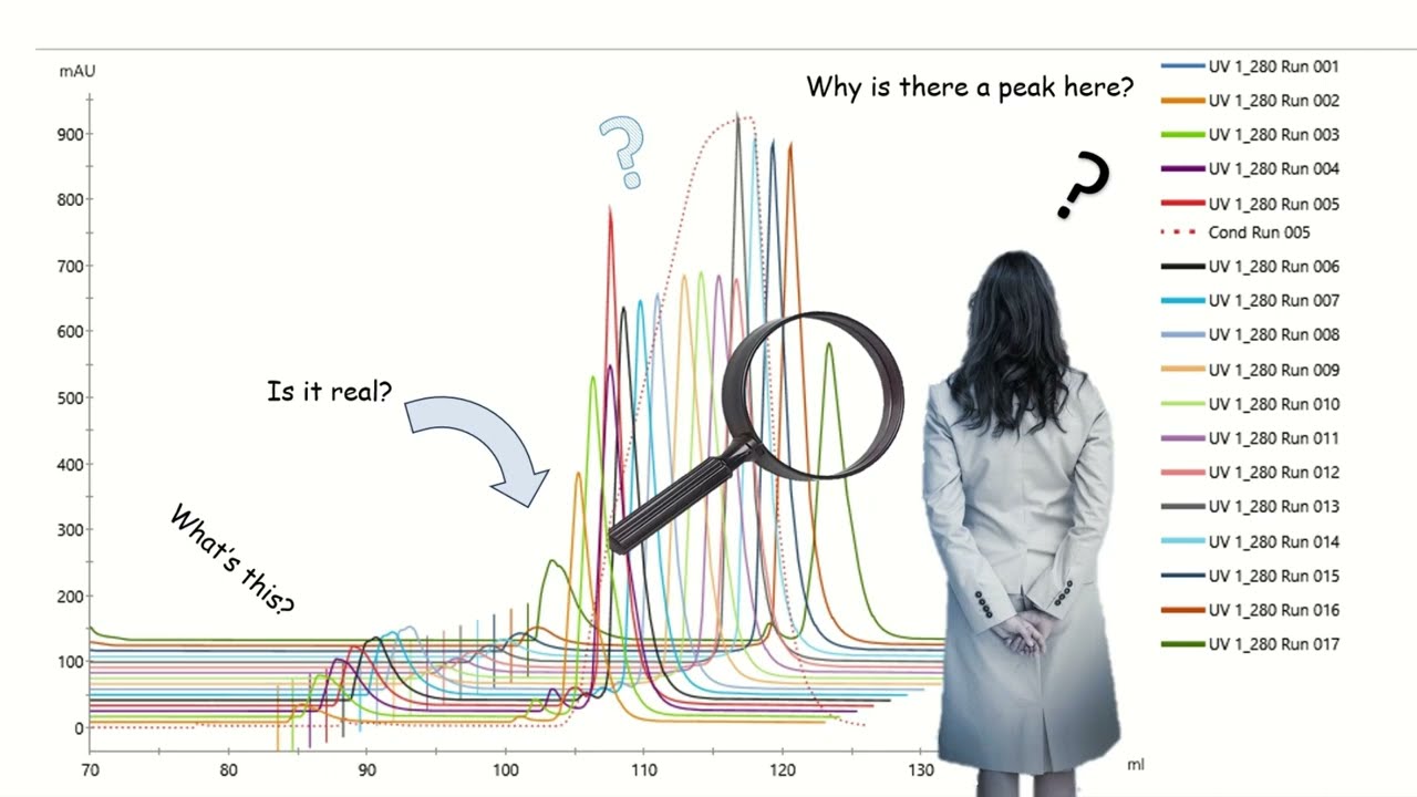 A Basic Intro To Understanding Chromatography Results Collected With The AKTA Chromatography System
