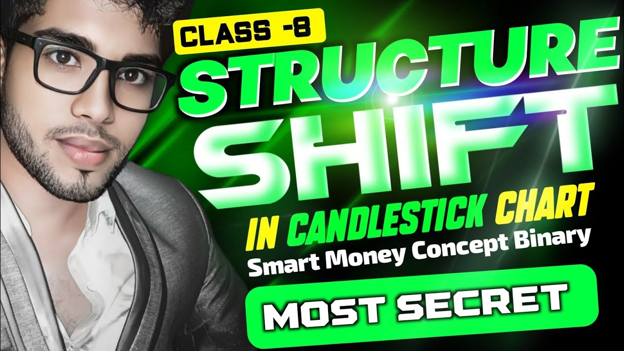Smart Money Concept Binary Trading | Class-8 A Live Mentorship | Quotex | IQ Option| 