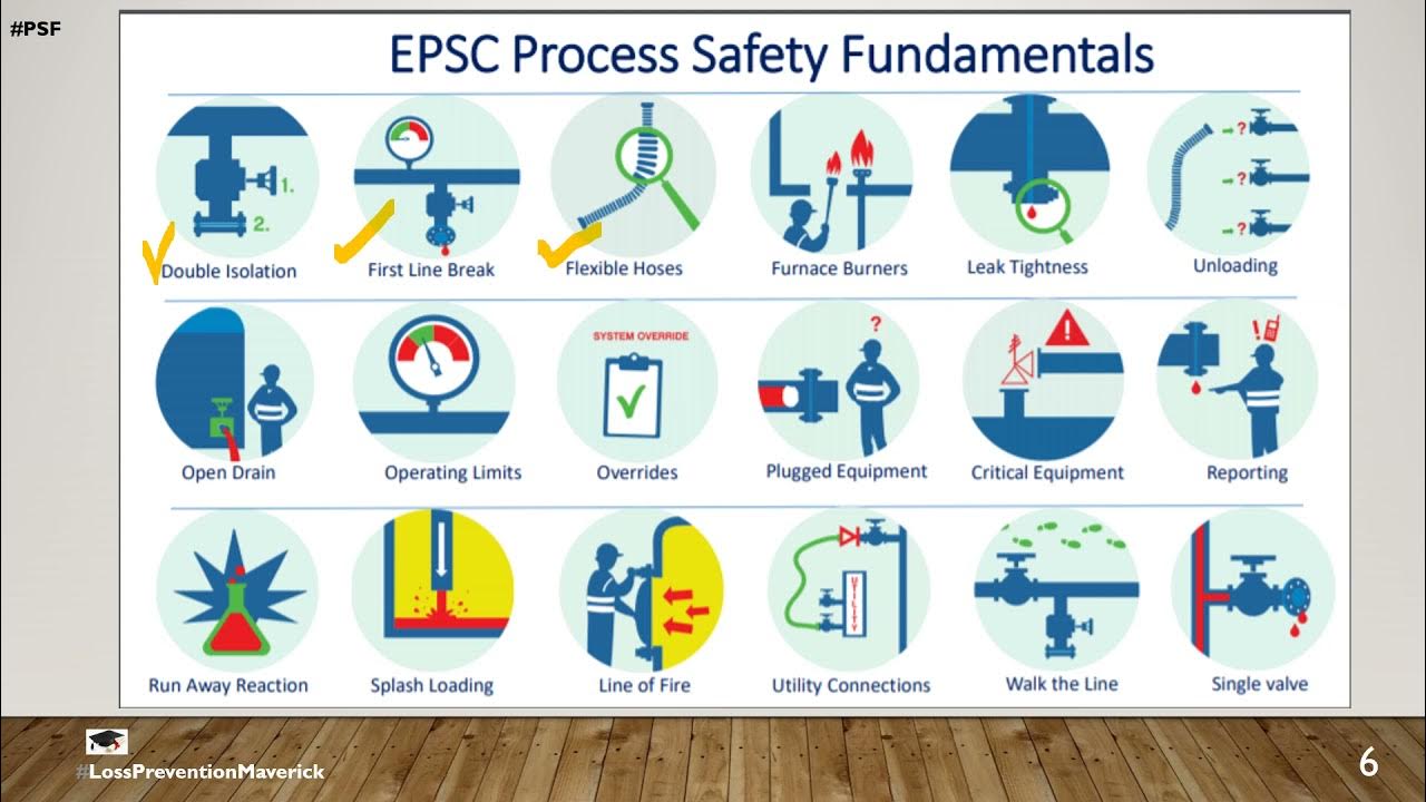 life-saving-rules-process-safety-fundamentals-youtube