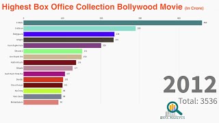 Highest Box Office Collection Bollywood Movie Worldwide| 1941 to 2019