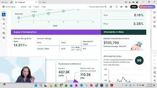 Pent up demand is real for Renters in Wake County, NC.